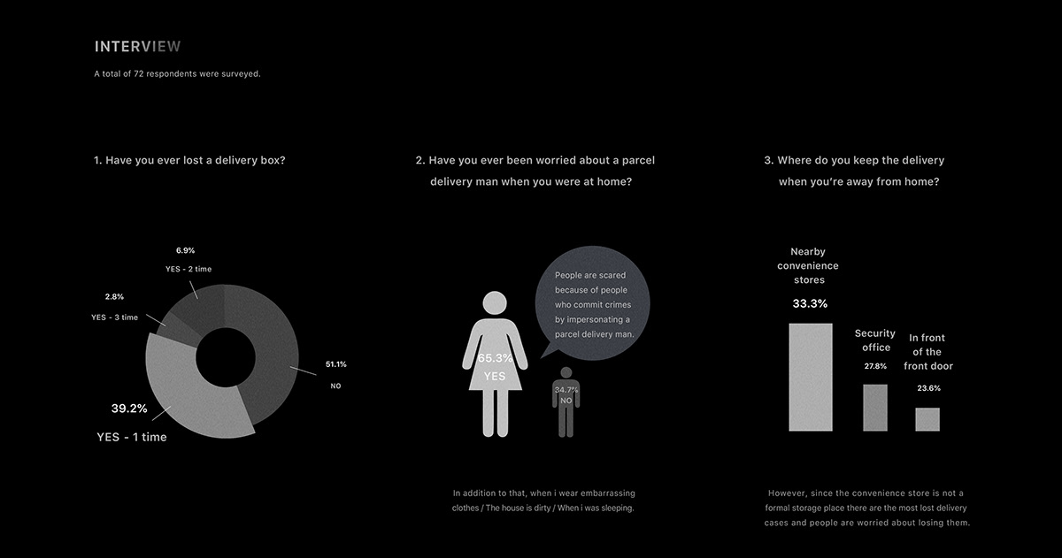 Home Furnishing，intelligence，app，Service design，