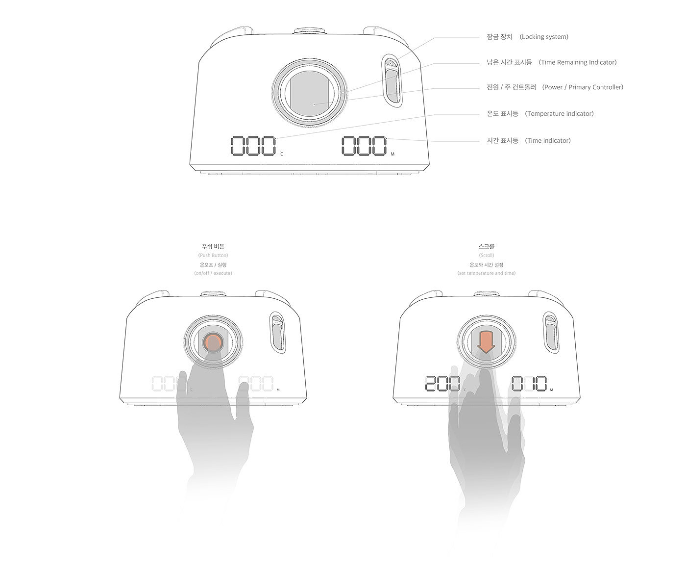 globe，Airfryer，Fryer，Gas fryer，