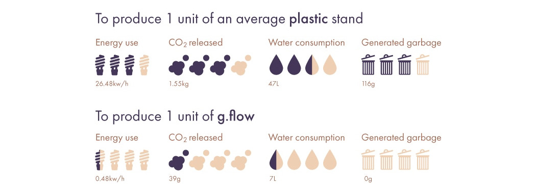 g.flow，Notebook bracket，sustainable，Recycled paper，