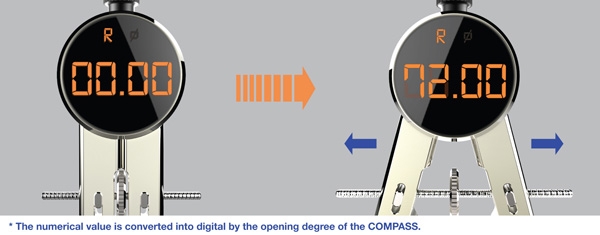 compasses，intelligence，LCD screen，tool，
