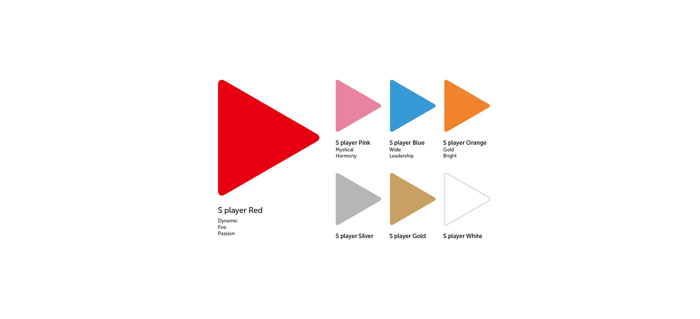 media player ，Splayer，brand，identification，