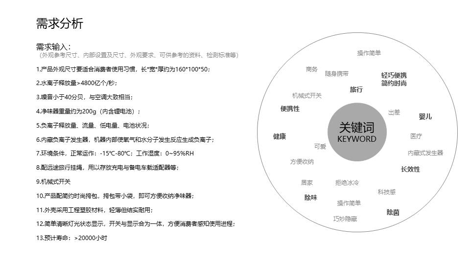 air cleaner，Portable，product design，industrial design，