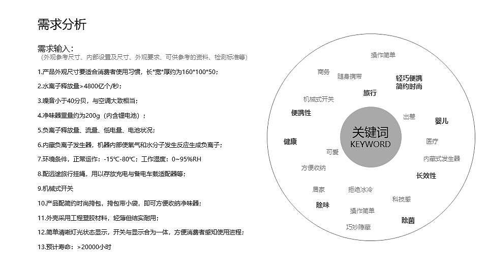 空气净化器，便携，产品设计，工业设计，