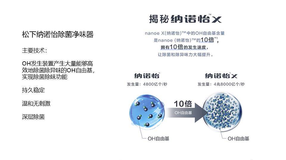 空气净化器，便携，产品设计，工业设计，