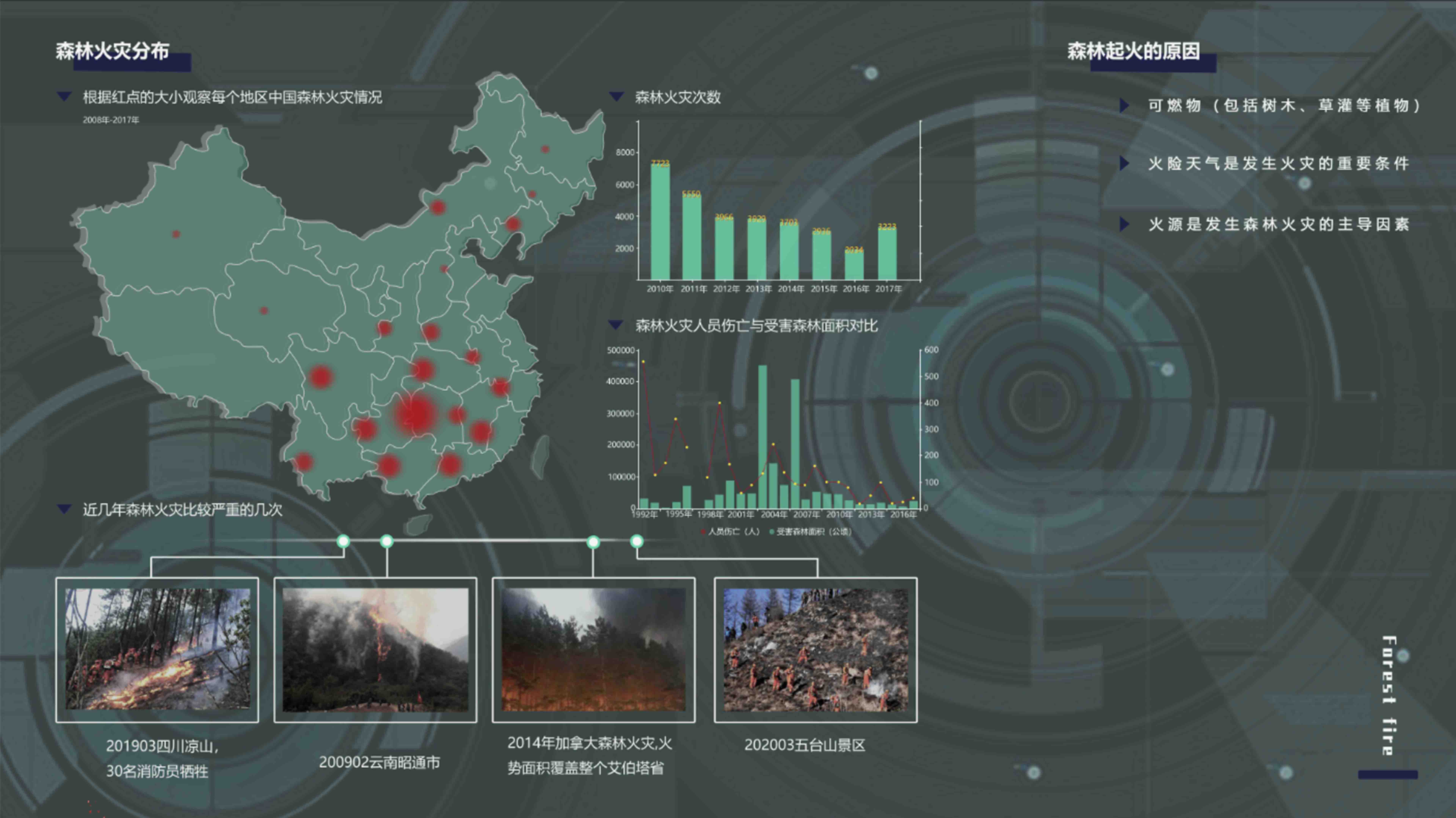 sample reels，product design，interest，
