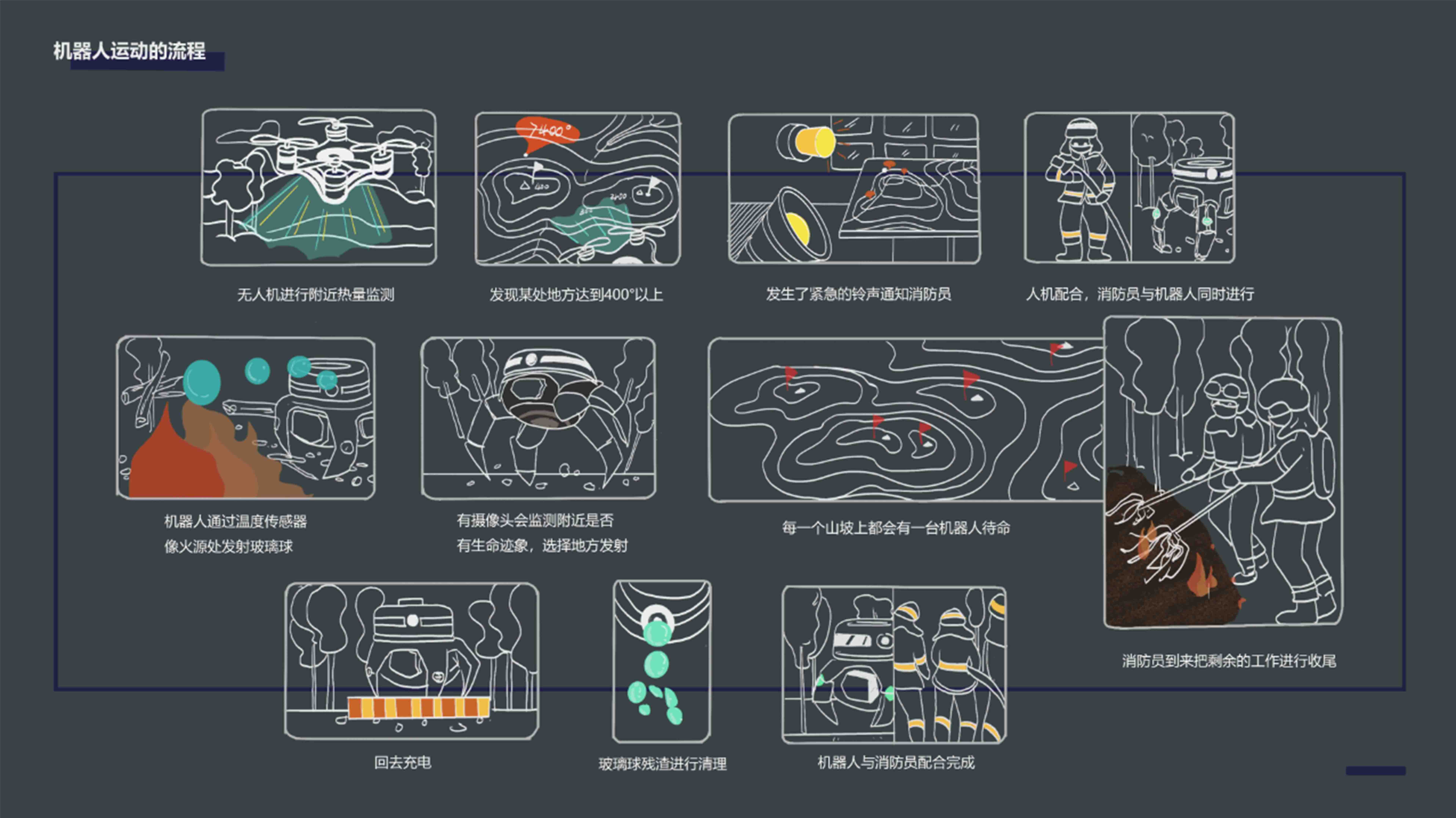sample reels，product design，interest，