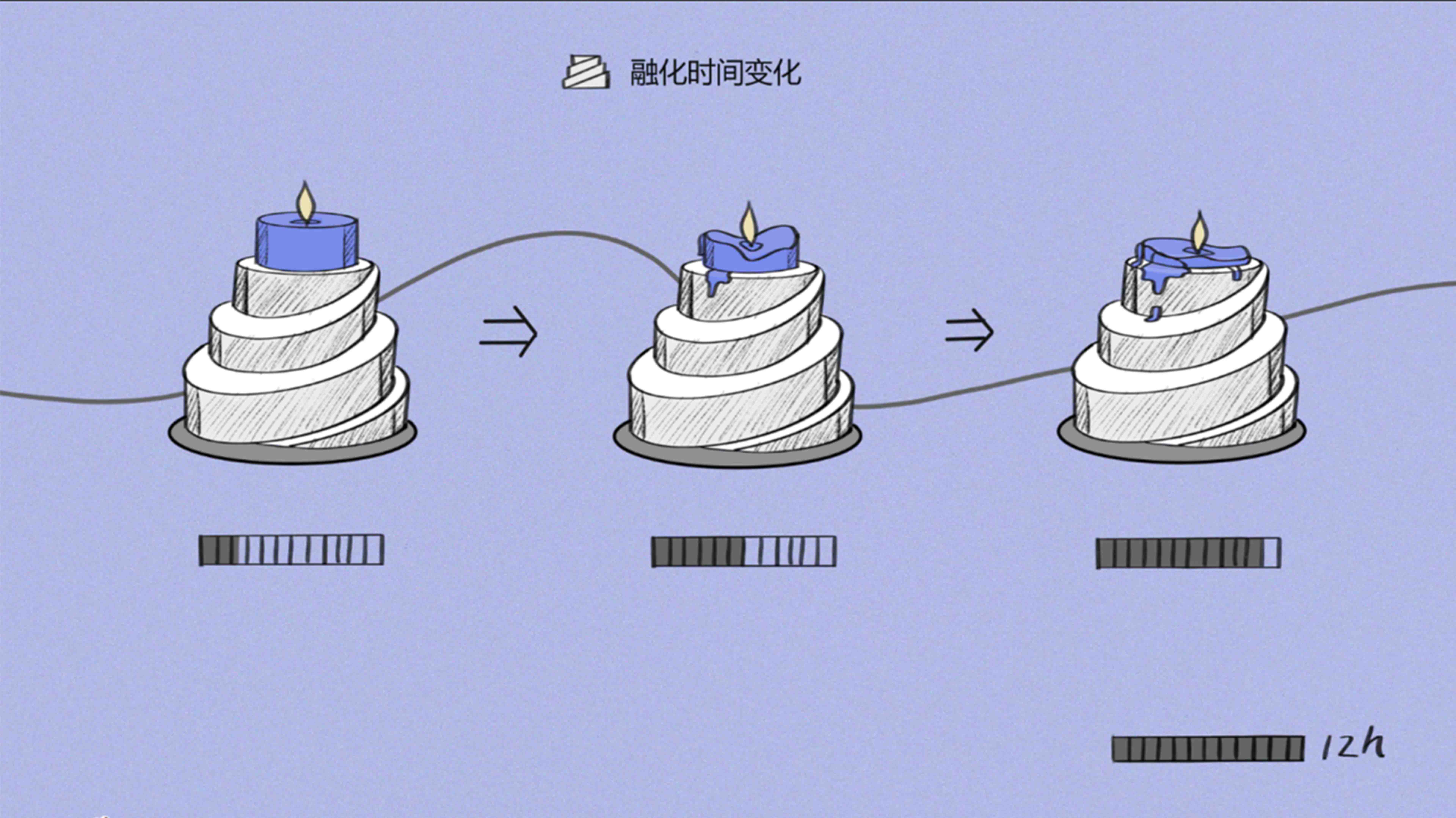 sample reels，product design，interest，