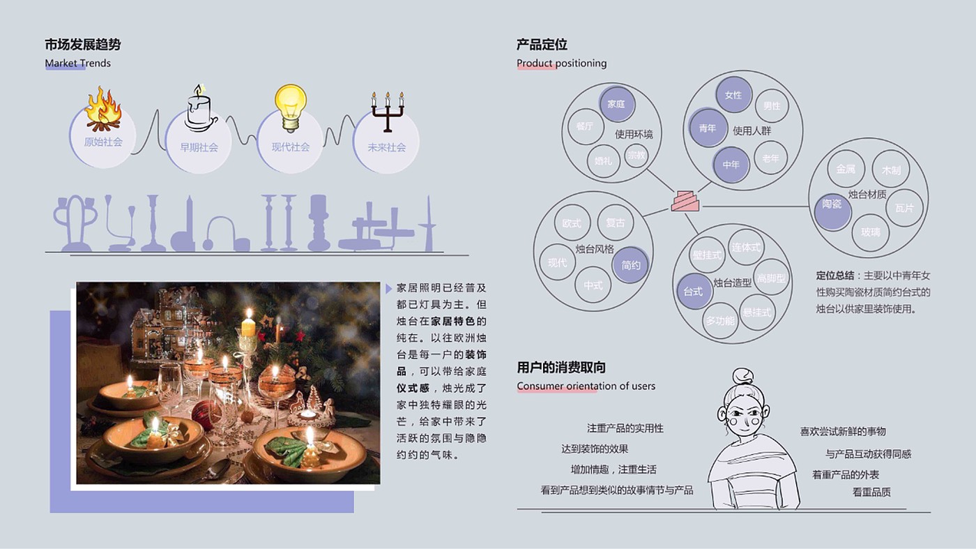 作品集，产品设计，趣味，