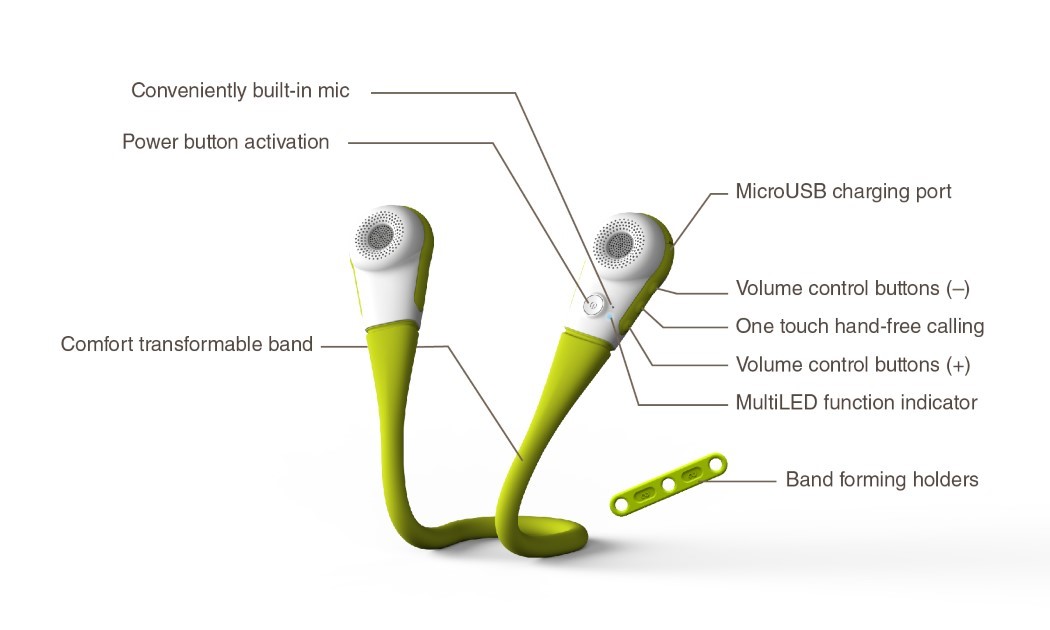 sound，Bluetooth，Microphone，portable，Plastic，