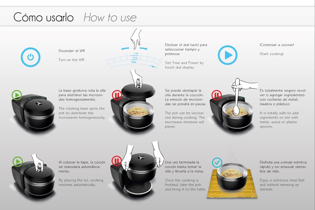 practical，Design，Microwave Oven，originality，Intelligent device，