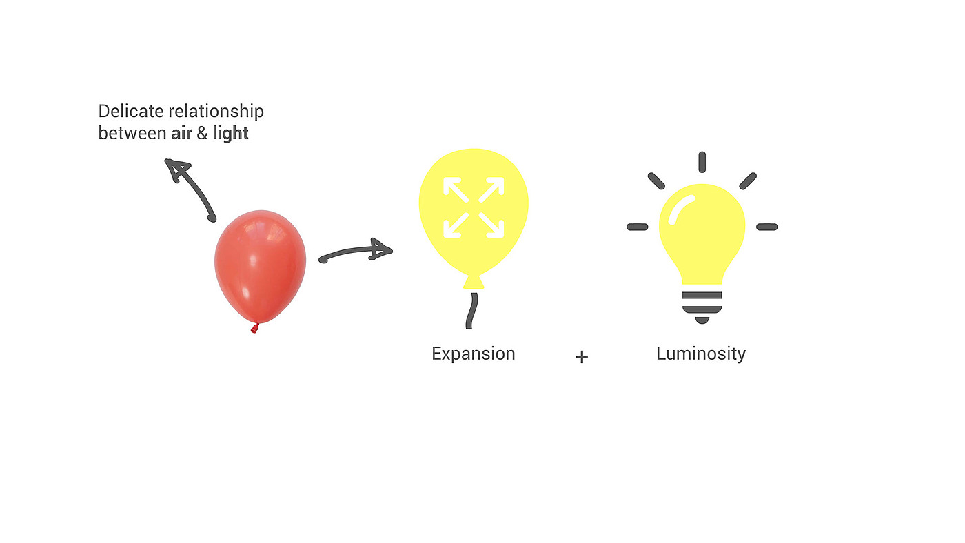 light，balloon，Elastic light，