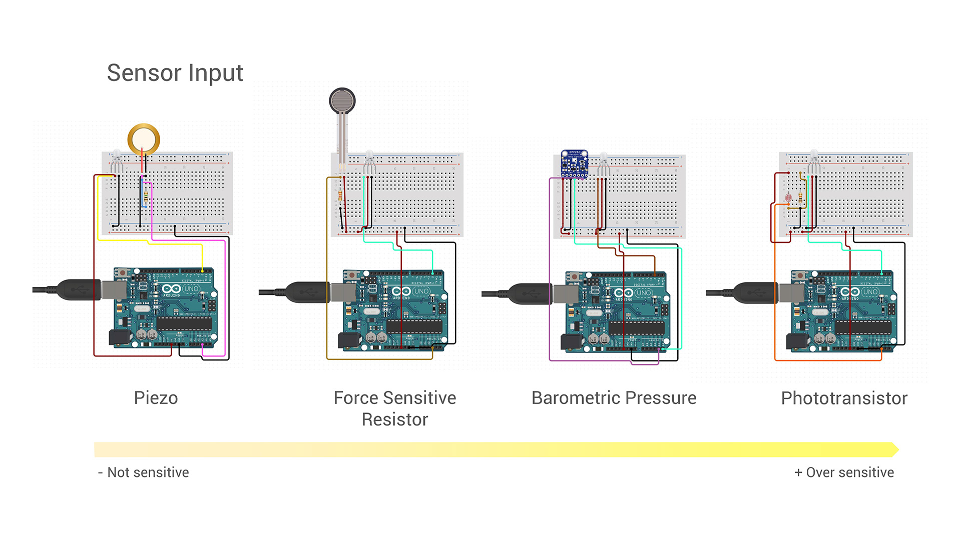 light，balloon，Elastic light，