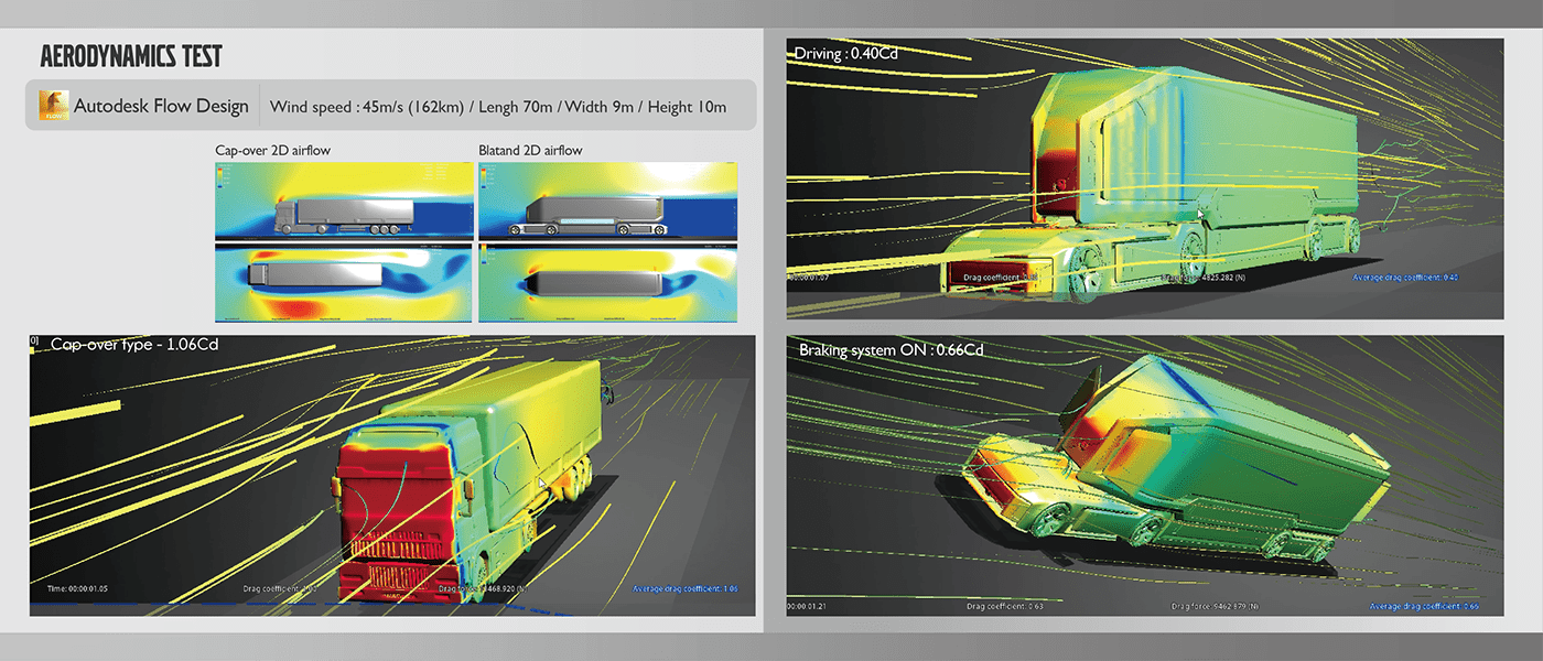 truck，vehicle，Volvo，volvo，