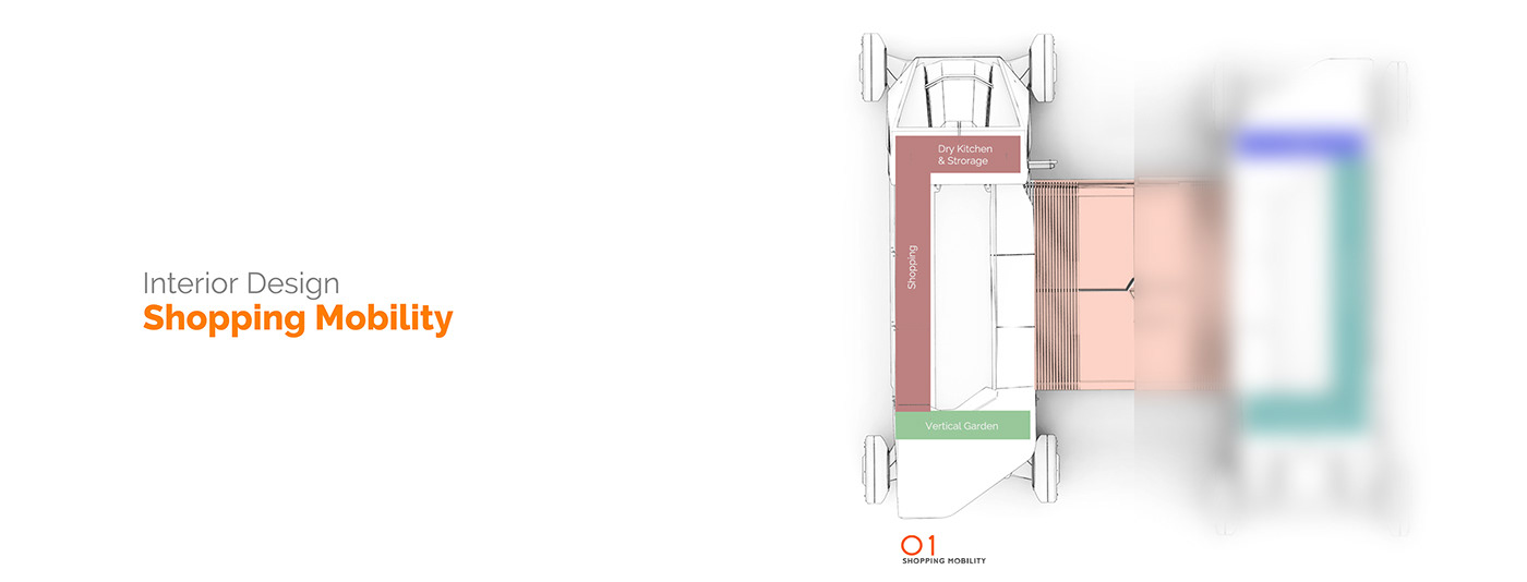 automobile，Renault，concept，transport，