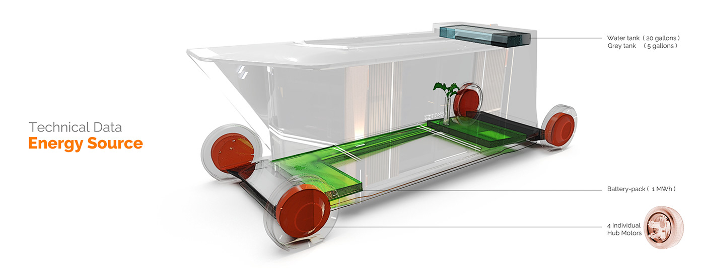 automobile，Renault，concept，transport，