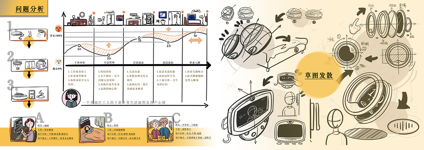 作品集，工业设计，考研，