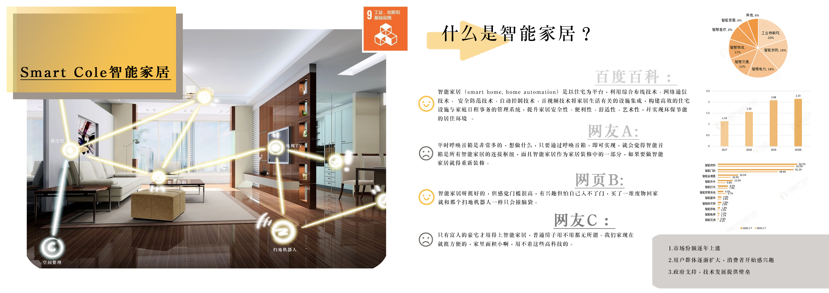 sample reels，industrial design，Postgraduate entrance examination，