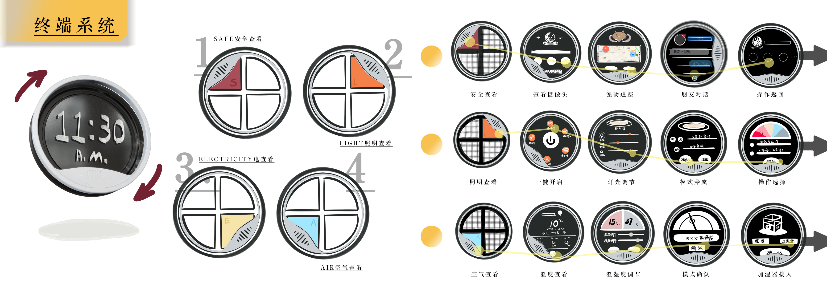 sample reels，industrial design，Postgraduate entrance examination，