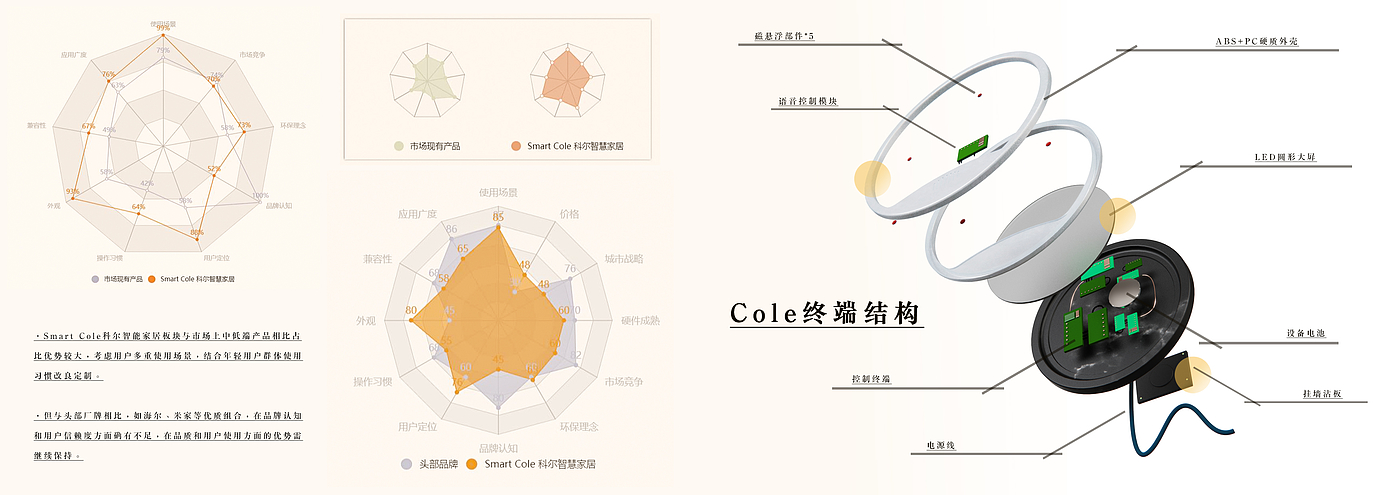 作品集，工业设计，考研，