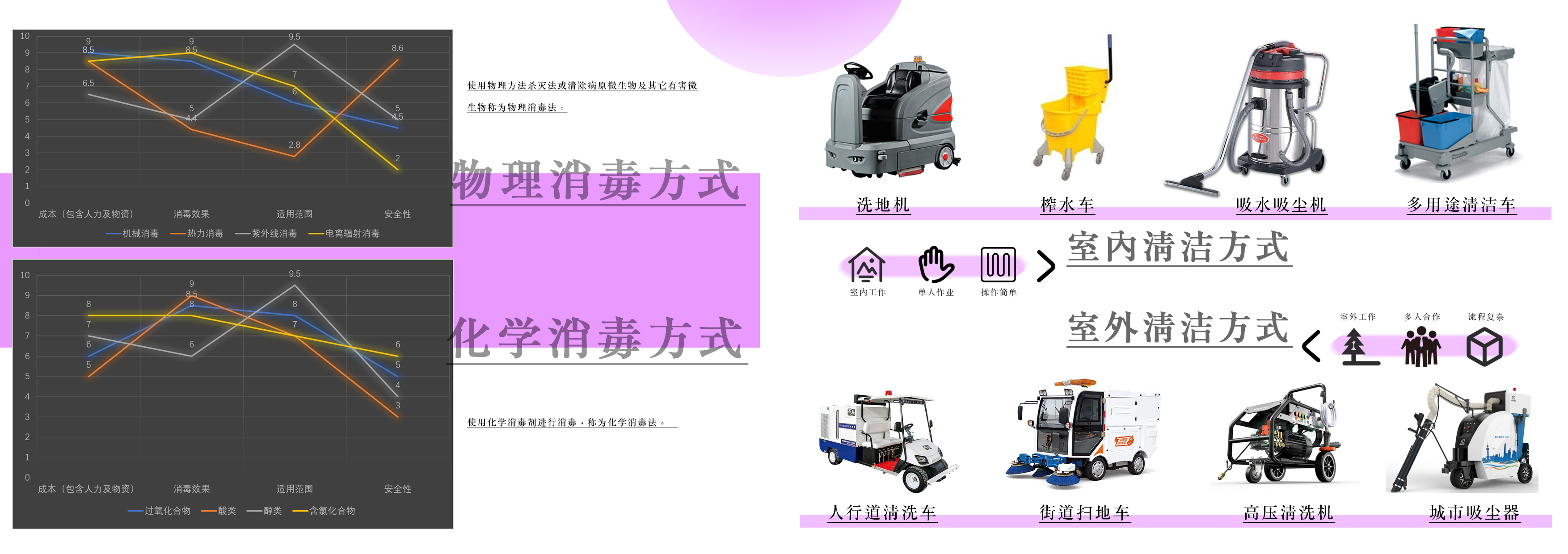 sample reels，industrial design，Postgraduate entrance examination，