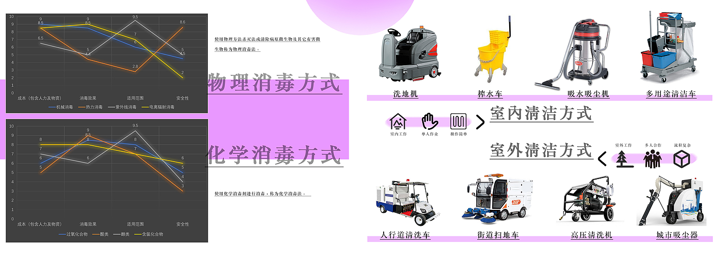 sample reels，industrial design，Postgraduate entrance examination，