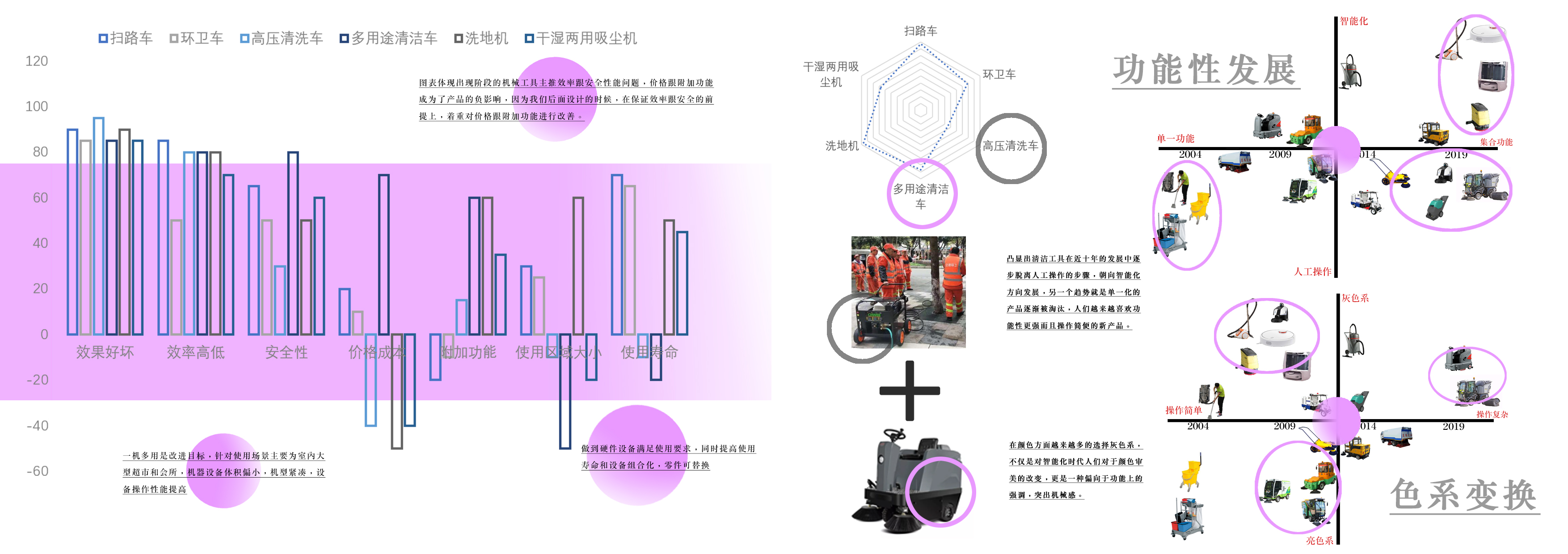 sample reels，industrial design，Postgraduate entrance examination，