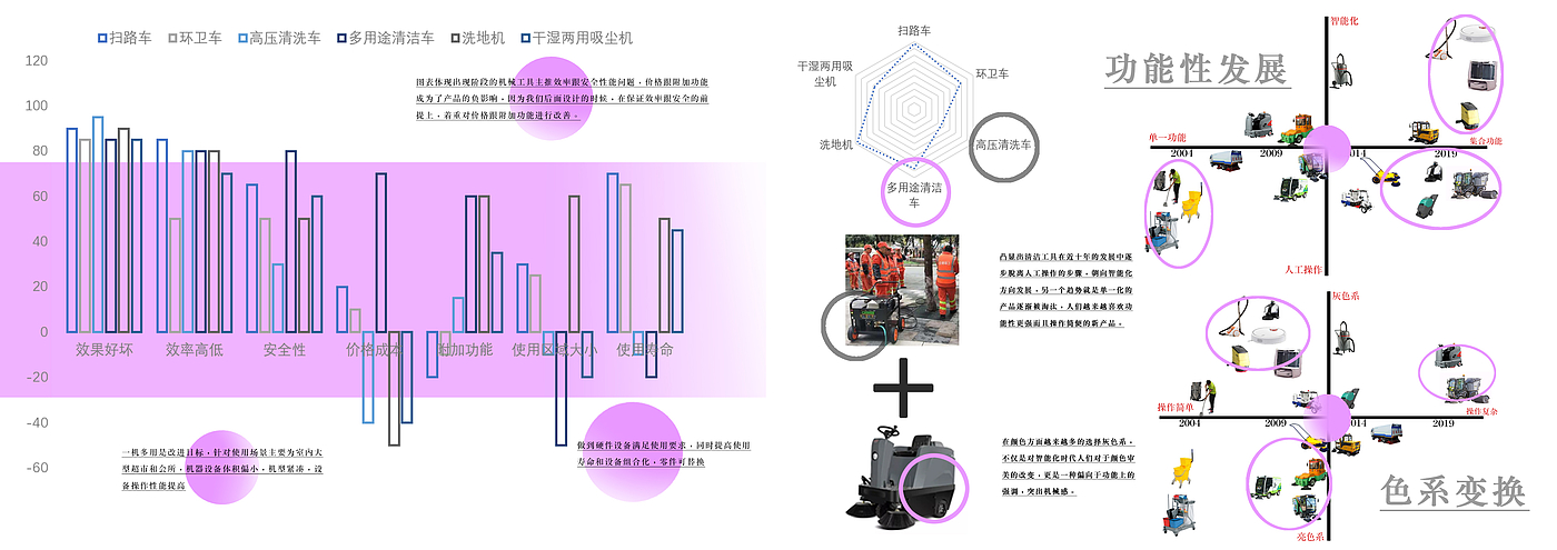 sample reels，industrial design，Postgraduate entrance examination，