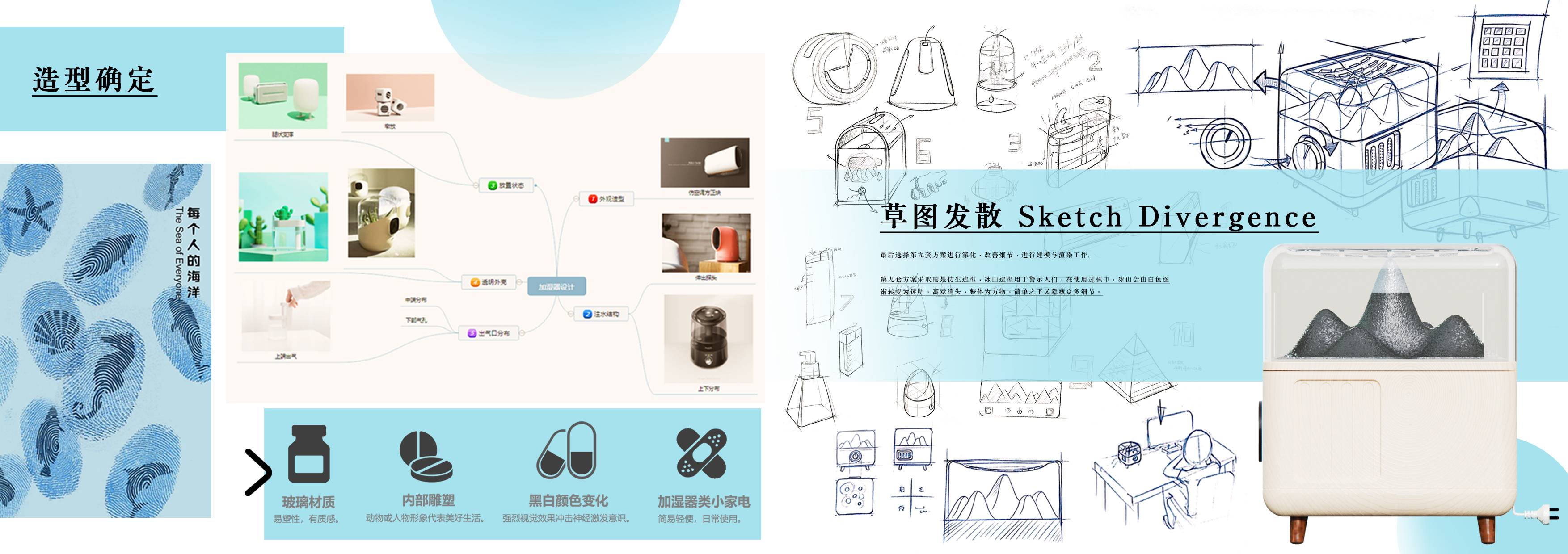 sample reels，industrial design，Postgraduate entrance examination，