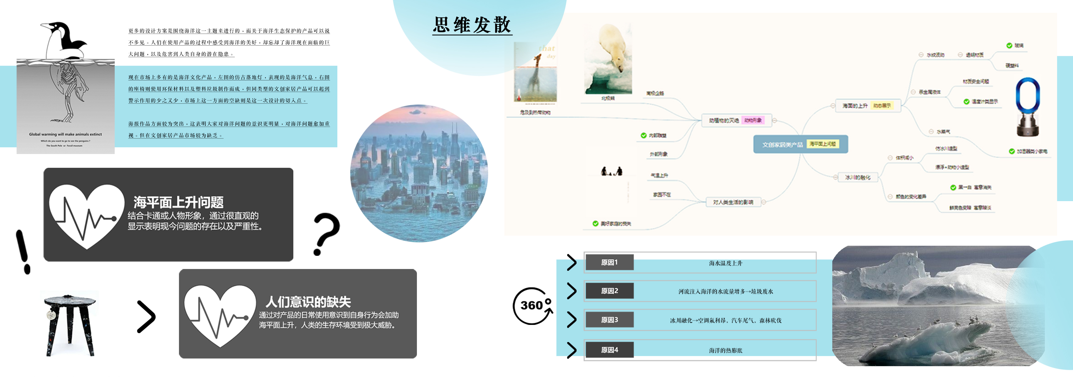 sample reels，industrial design，Postgraduate entrance examination，