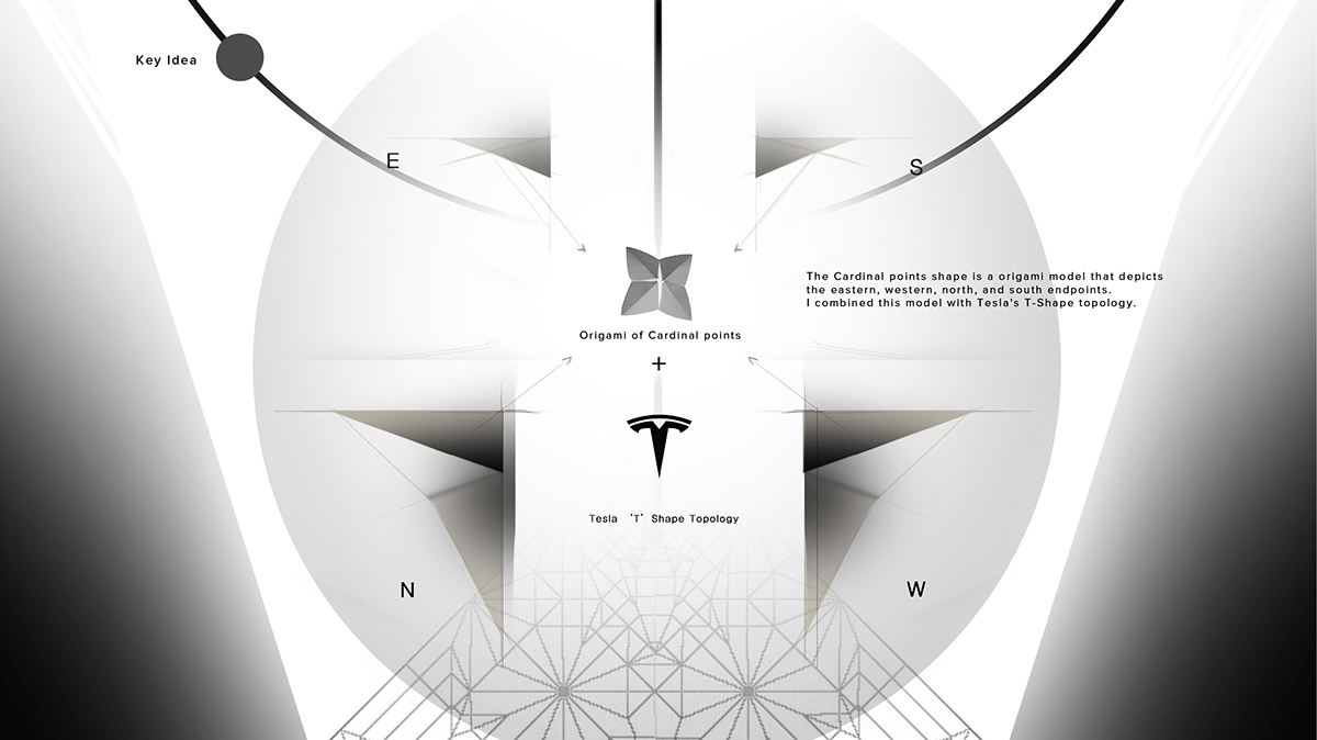 Tesla Land Rover，automobile，Brand building，