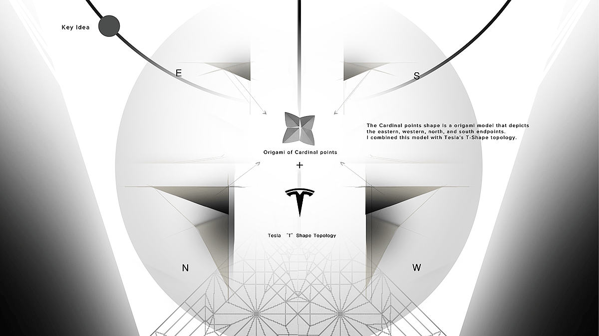 Tesla Land Rover，automobile，Brand building，