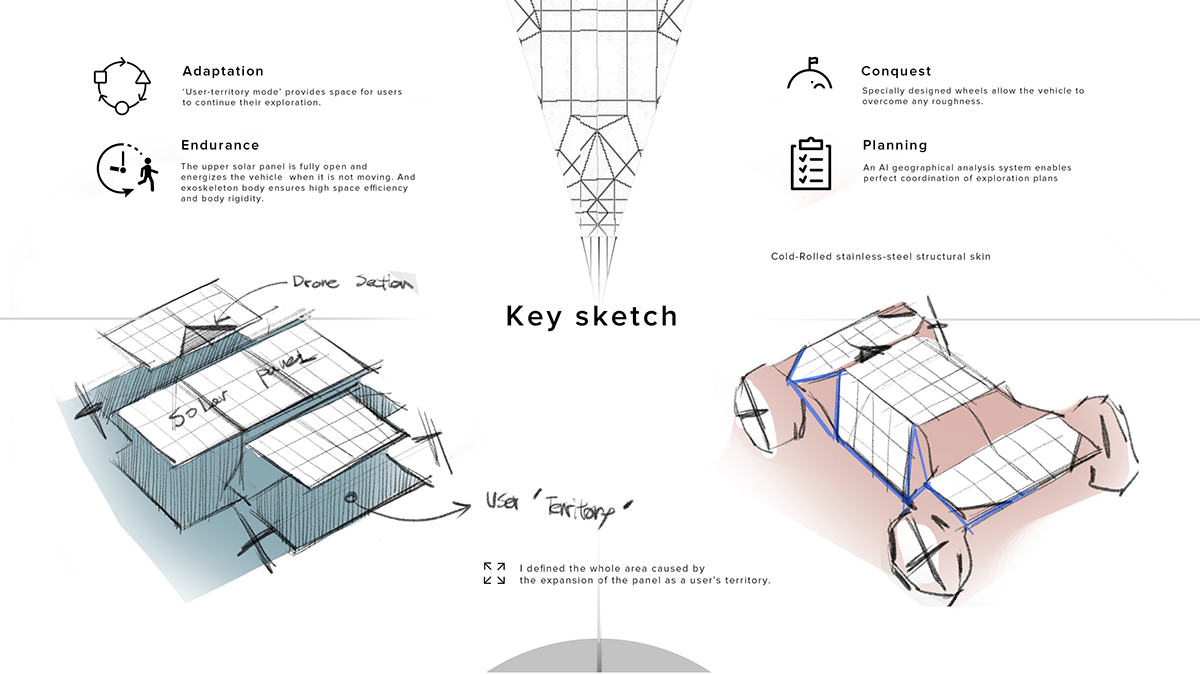 Tesla Land Rover，automobile，Brand building，