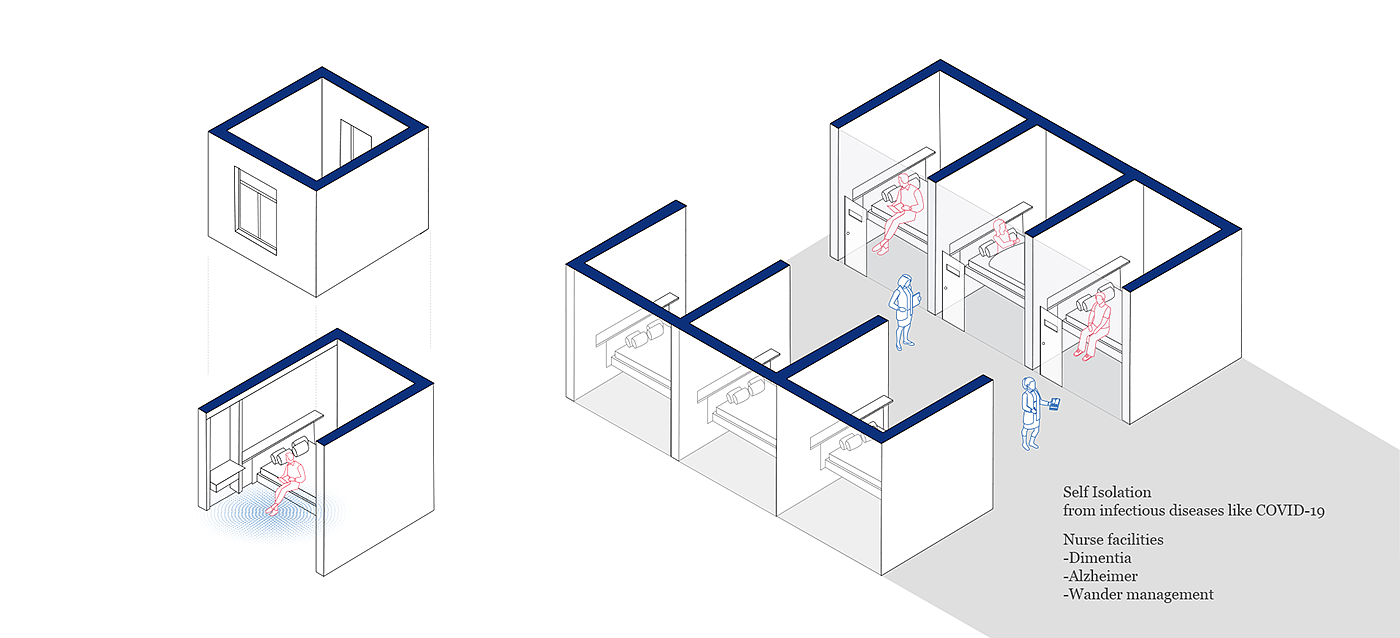 Home curfew system，designgree .，app，手环，监控，