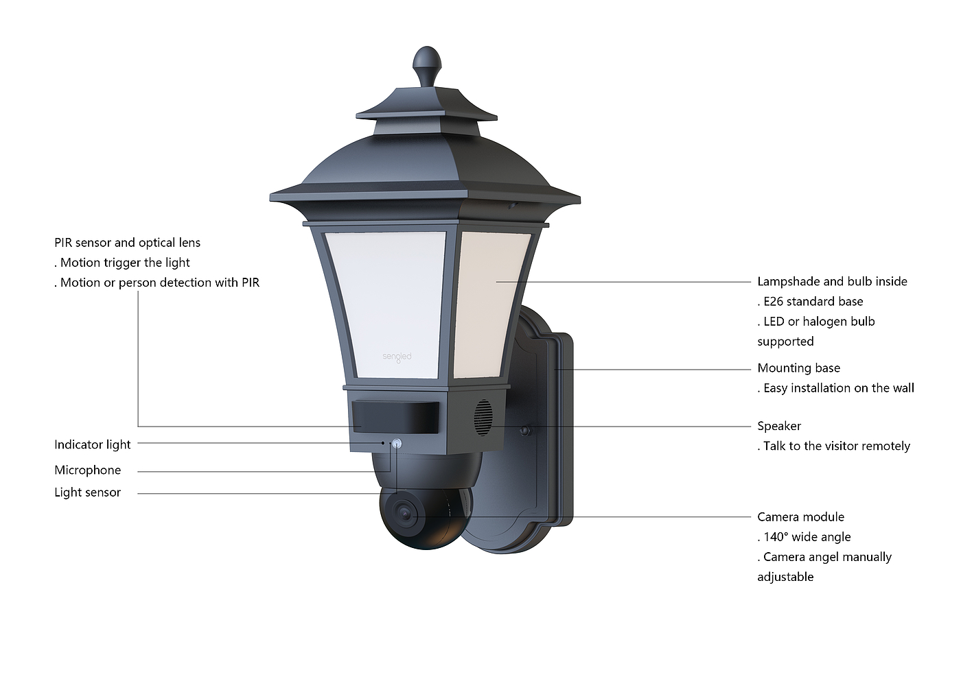 led，camera，sengled，Shengdi，