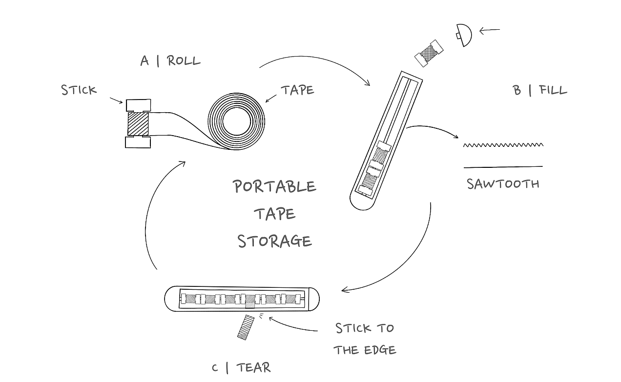 Stationery，