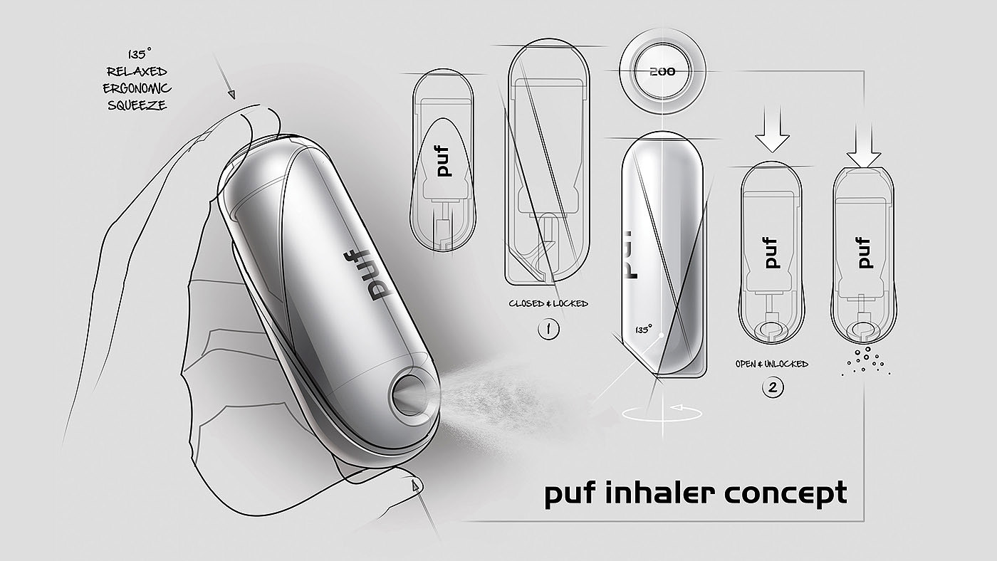 Metered inhaler，asthma，level of appearance，Portable，Sustainable use，