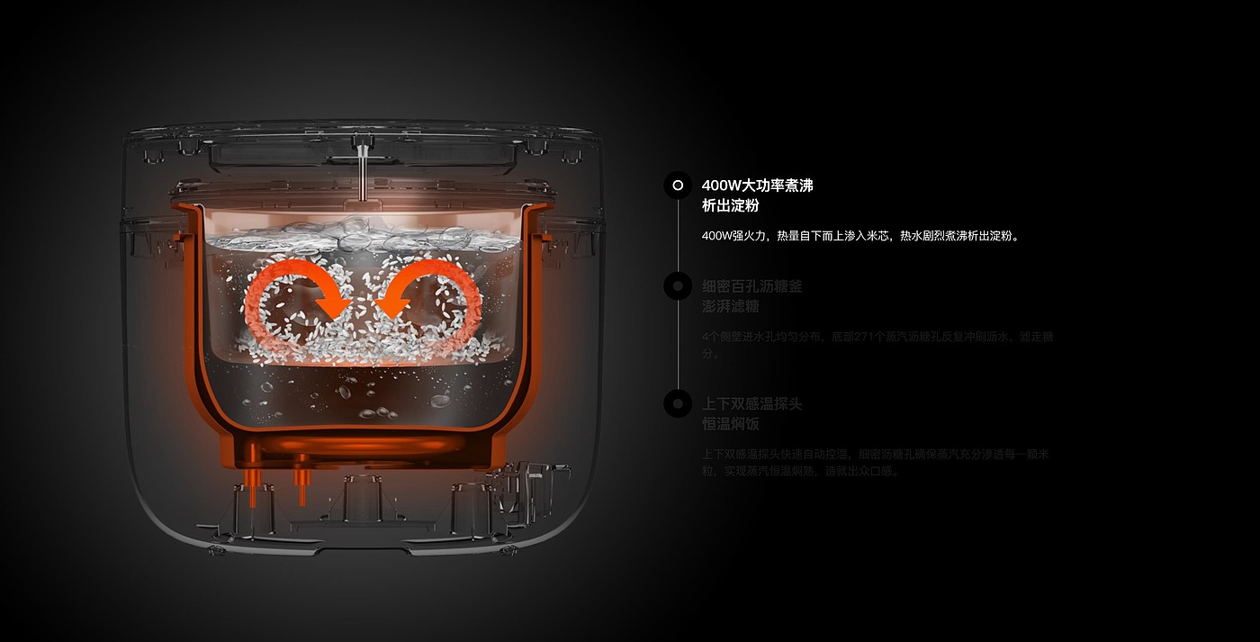 Rice cooker，household electrical appliances，Desugation，reduce weight，