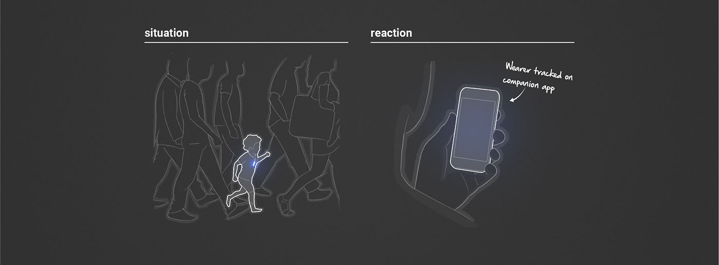 Red dot ，conceptual design，Monitoring and tracking，Intelligent urban safety device，