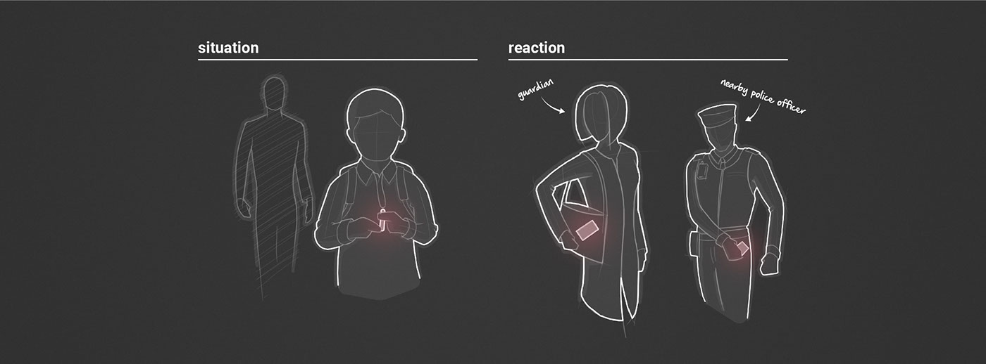 Red dot ，conceptual design，Monitoring and tracking，Intelligent urban safety device，