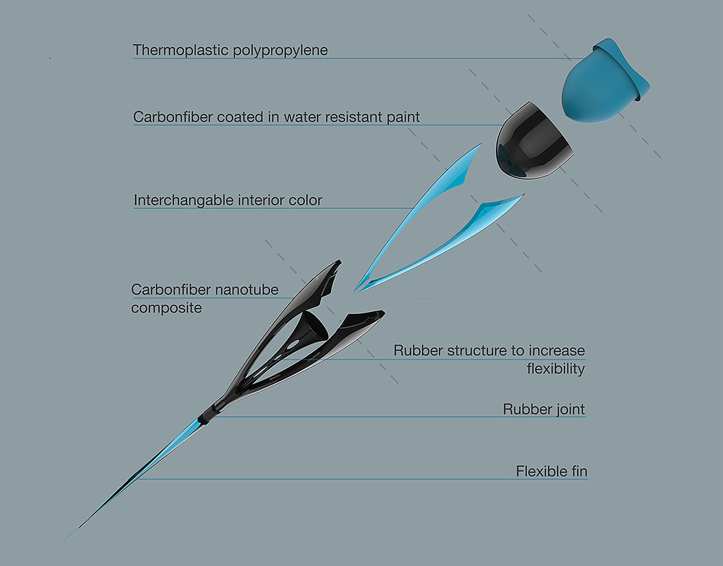 Disabled，Swimming，streamline，carbon fibre，Aquatic prosthesis，