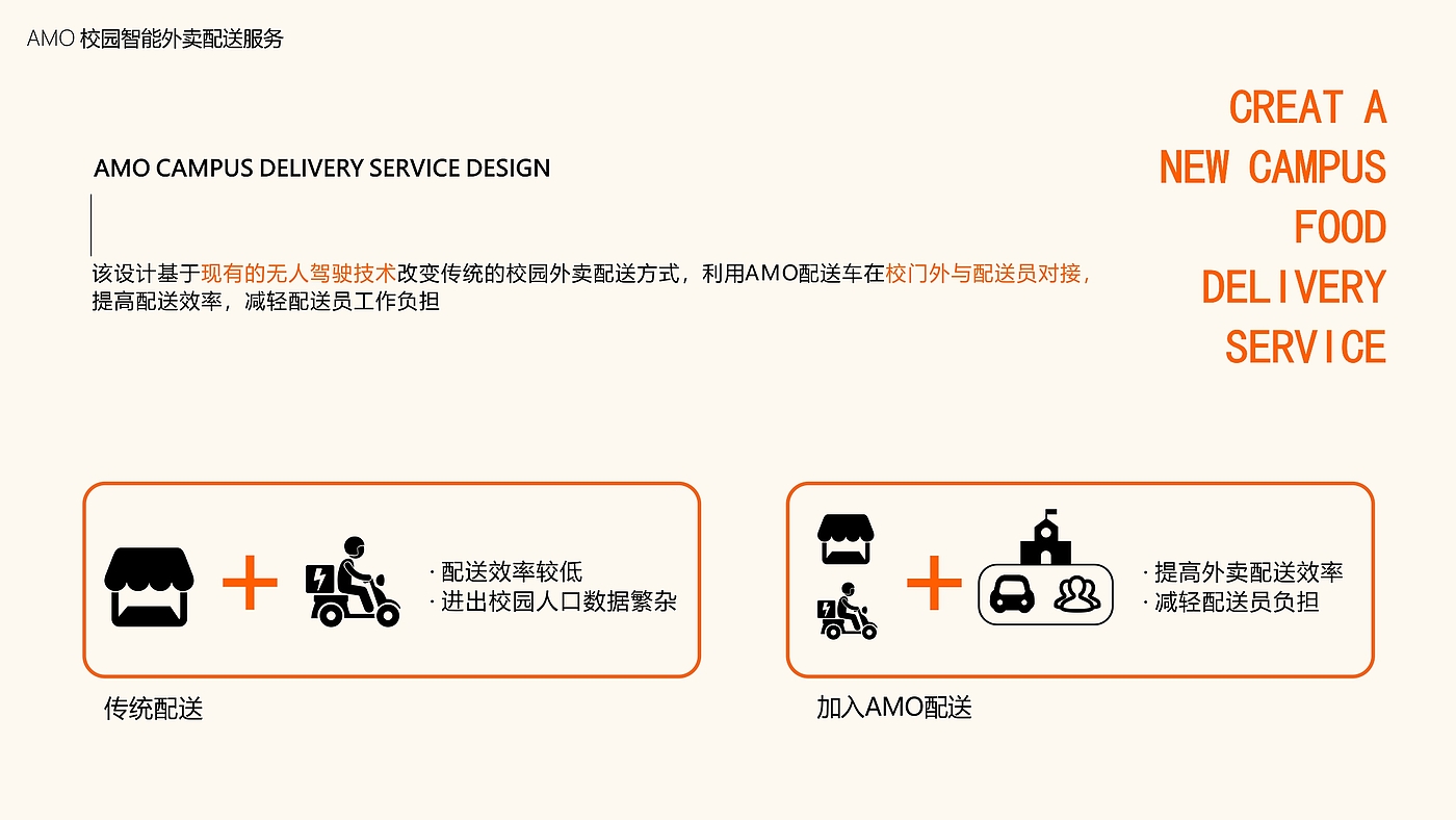 Driverless，take-out food，campus，Service design，original，