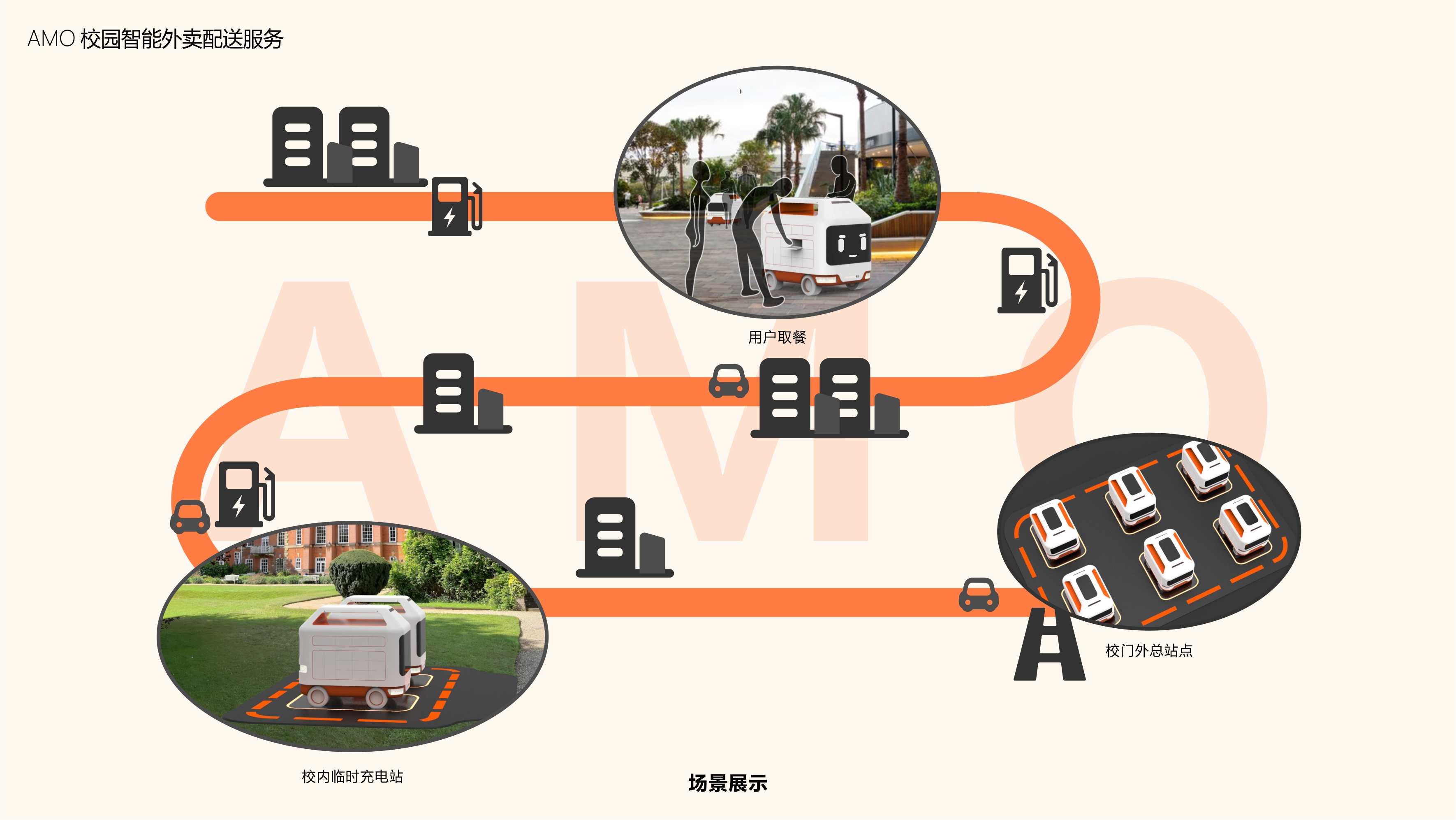Driverless，take-out food，campus，Service design，original，