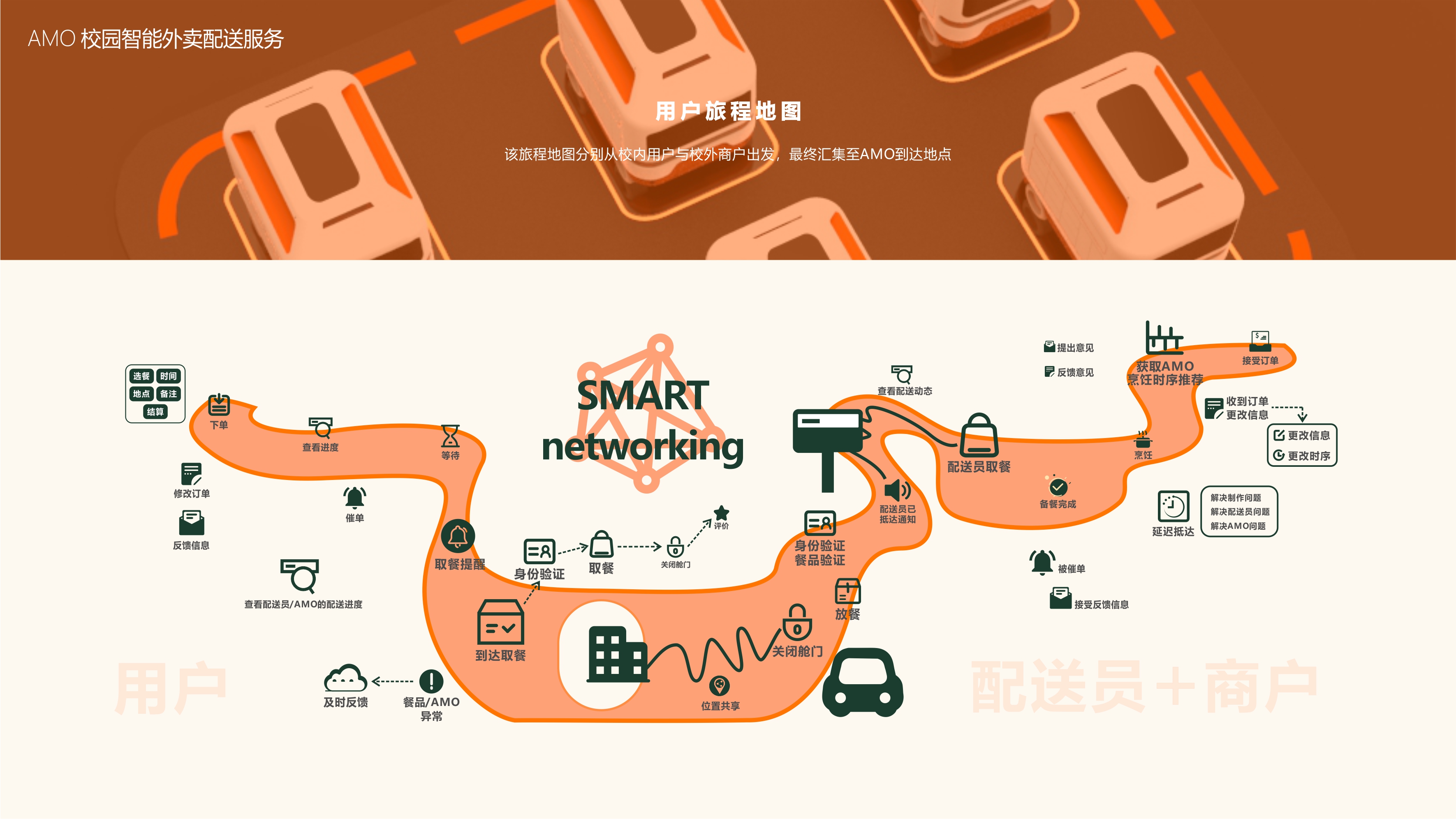 Driverless，take-out food，campus，Service design，original，