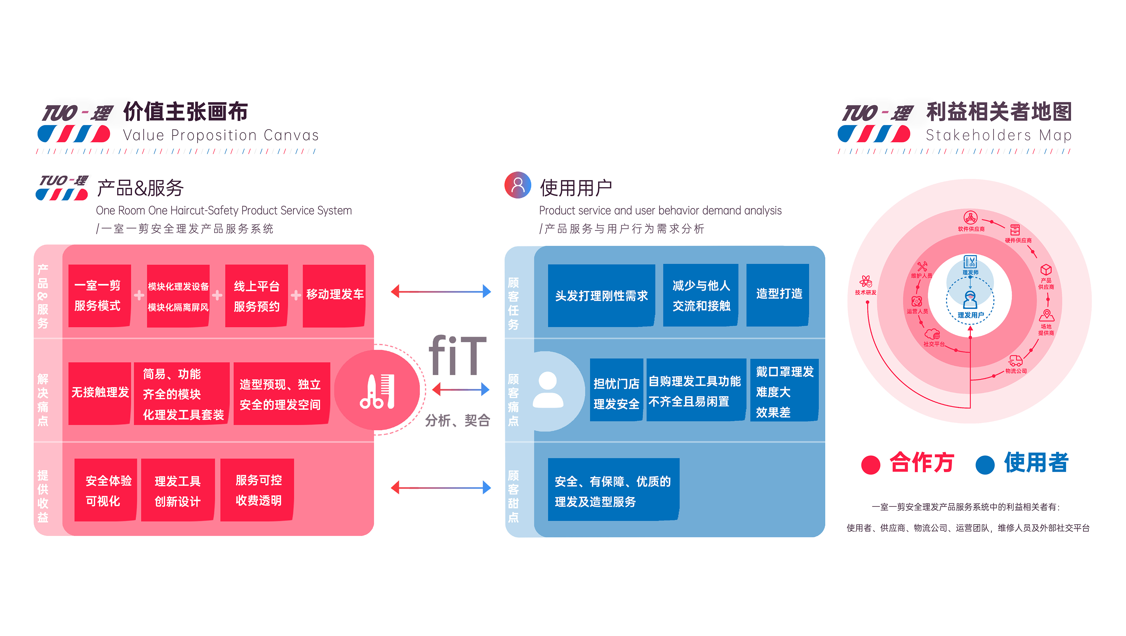 Post epidemic Era，Safety isolation，Just need a haircut，Product service system，Service experience design，