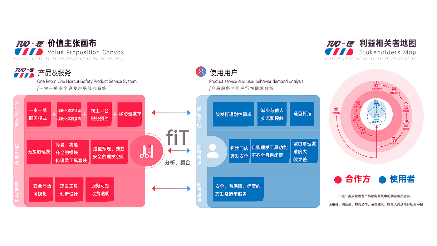 后疫情时代，安全隔离，理发刚需，产品服务系统，服务体验设计，