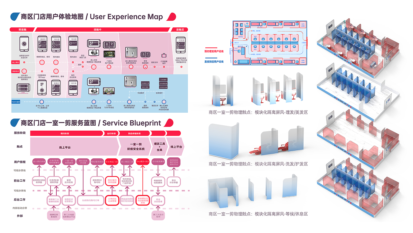 Post epidemic Era，Safety isolation，Just need a haircut，Product service system，Service experience design，