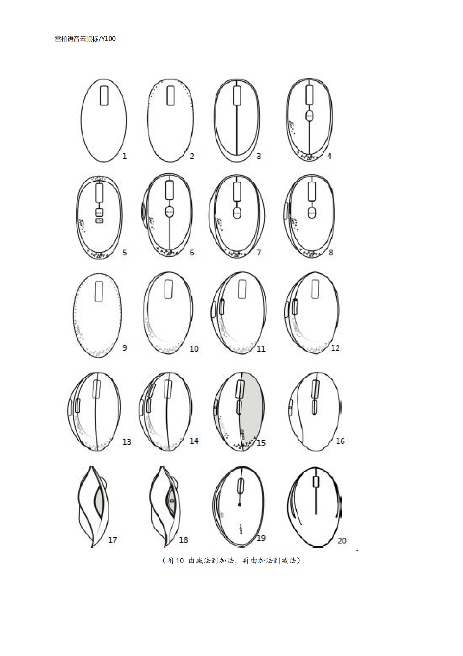 industrial design，