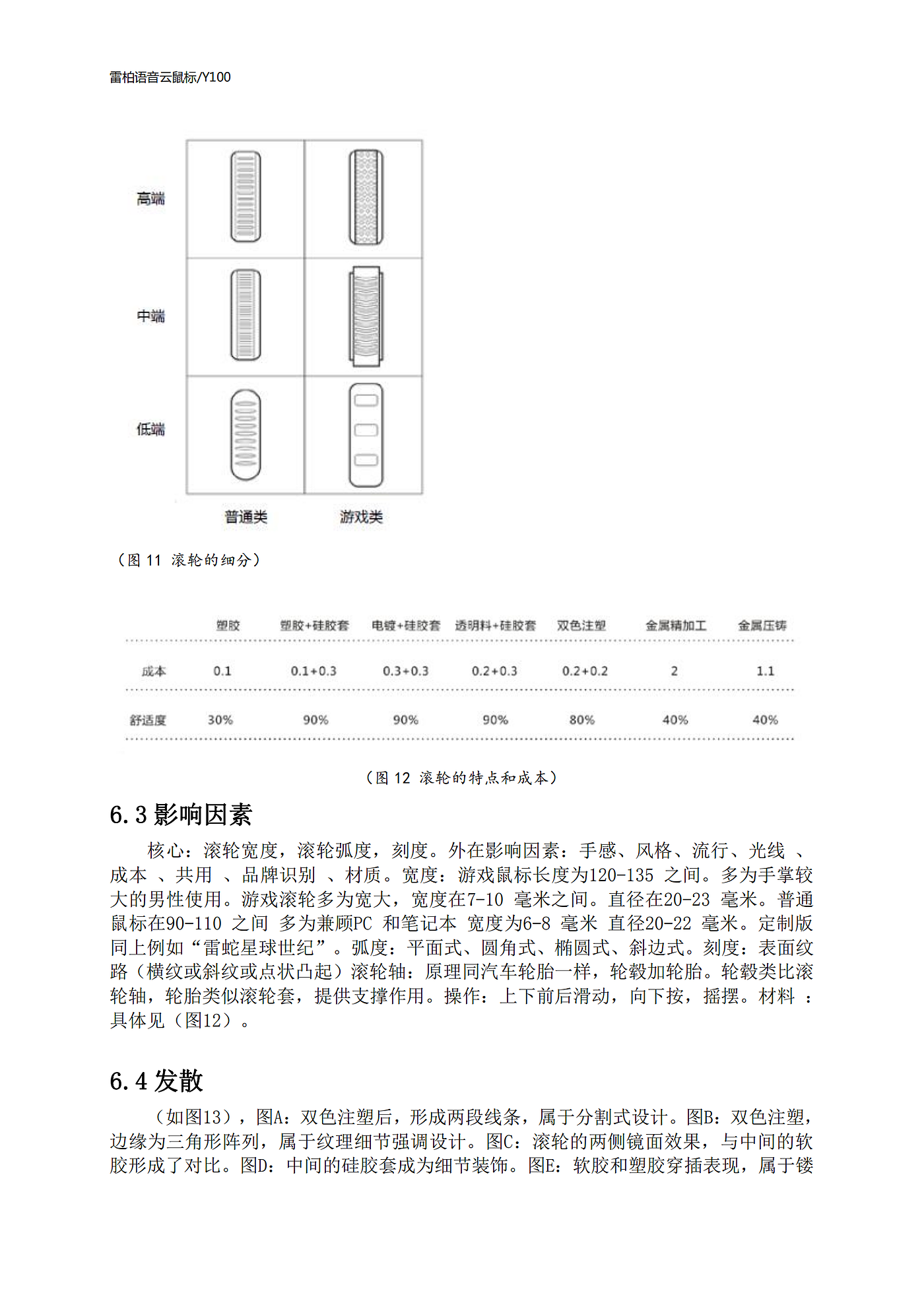 工业设计，