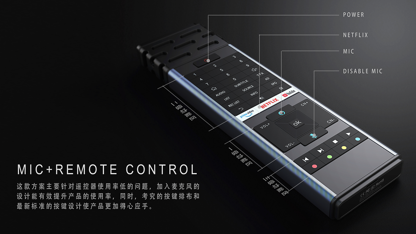 Remote control，