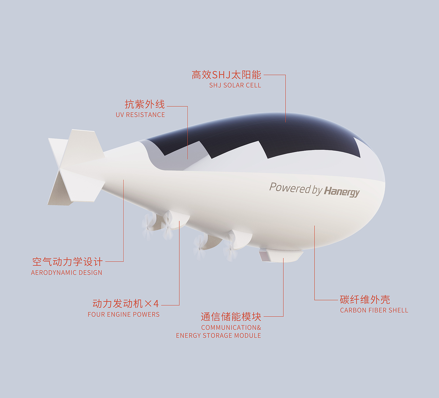 solar energy，Airship，